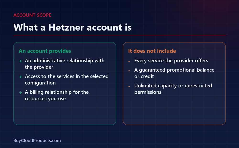 Buy Hetzner Account scope: what the account provides and what it does not include